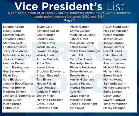 Vice President’s List Announced for Spring 2020 - East Central College