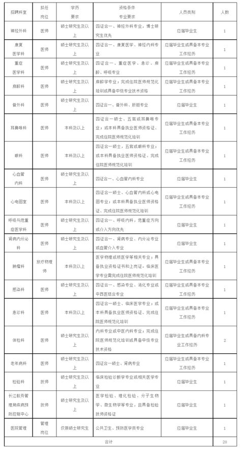 湖北这些单位正在招人腾讯新闻