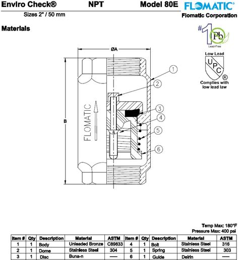 Flomatic Flomatic 80E Enviro 4034E Check Valve 2 FTC4034