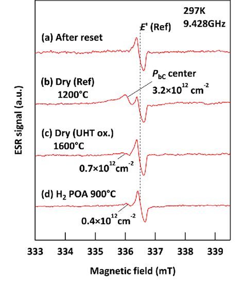 Figure 2 From Electron Spin Resonance And Electrically Detected