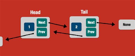 Understanding The Basics Of Smart Pointers In Rust DEV Community