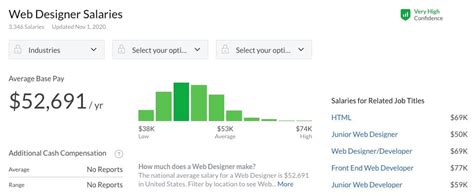 Cuál es el salario medio de un diseñador web en 2025