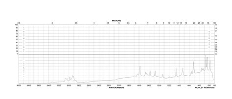 Bromo Dimethylaniline H Nmr Spectrum