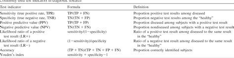 Evaluation Testing Semantic Scholar