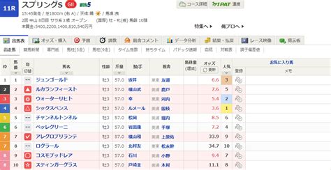 スプリングステークス2024【皐月賞トライアル】 あべゴブログ