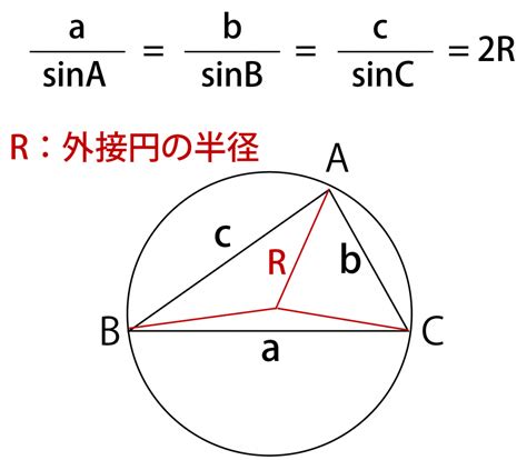 三角形の外接円の半径の求め方！公式（正弦定理）を解説｜高校生向け受験応援メディア「受験のミカタ」