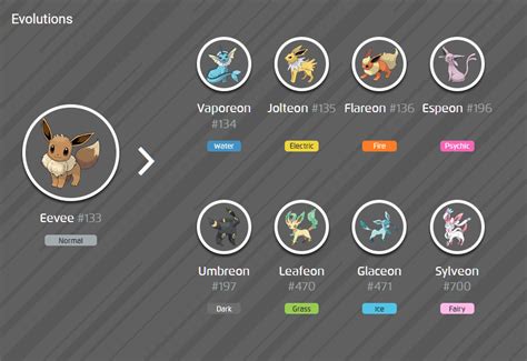 Pokemon Go Eevee Evolution Codes - Evolve into Flareon, Espeon ...