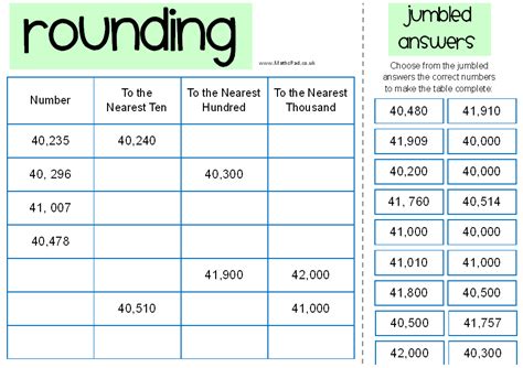 Rounding To The Nearest 10 000 Powerpoint