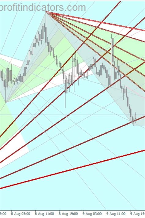 Fibonacci Fan Forex Trading Strategy Fibonacci Trading Strategy Guide