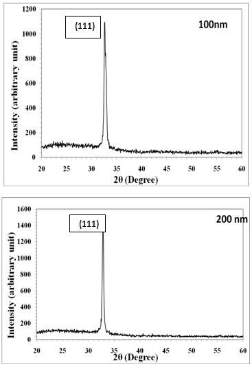 Xrd Patterns Of Cdo Thin Film Of 100 Nm And 200nm Thickness After Download Scientific Diagram