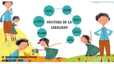 Cultura De La Legalidad By Eduardo Meneses On Prezi