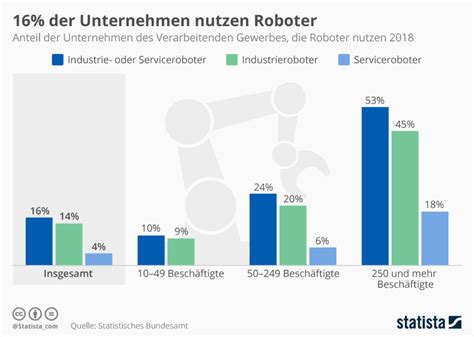 16 Des Entreprises Utilisent Des Robots Xpert Digital