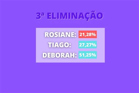 Quem Saiu Da Fazenda Rosiane Eliminada Veja Porcentagem Dci