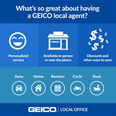 Geico Insurance Review Cost And Coverage Zohal