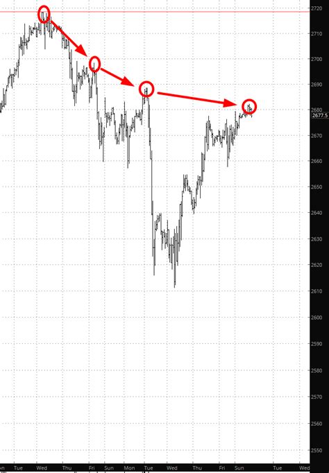 Two Keys Slope Of Hope Technical Tools For Traders