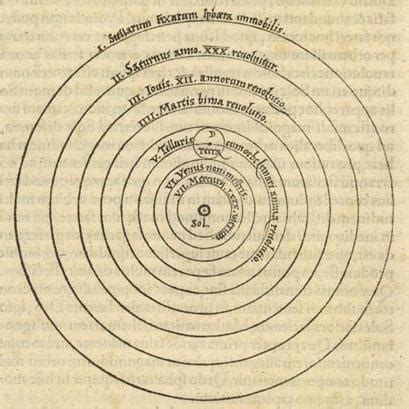 Heliocentricity CreationWiki The Encyclopedia Of Creation Science