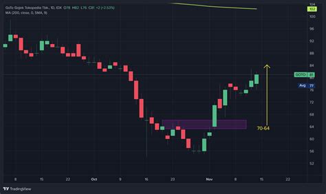 Idx Goto Chart Image Tradingview