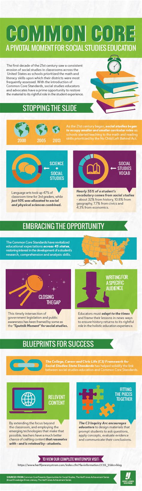 The Importance Of Social Studies In The Common Core Infographic E