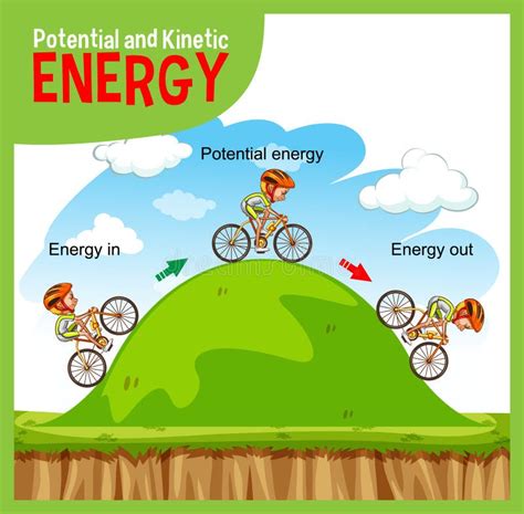 Energía Cinética Y Potencial Ley De La Física Conceptual Ilustración