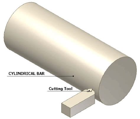 Turning process sketch. | Download Scientific Diagram