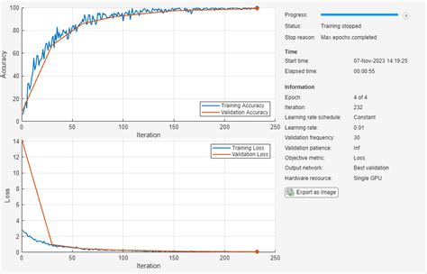 Plotting My Own Validation And Loss Graph While Training A CNN MATLAB