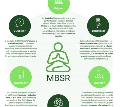 Te Explicamos El Mbsr En Pasos Infograf A Sloyu