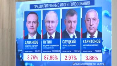 Vladimir Putin Victorie Cov R Itoare Primele Rezultate Ale Exit Poll