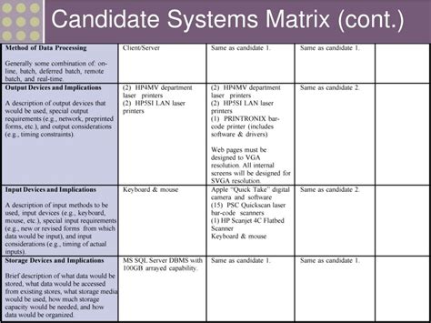 Ppt Chapter 5 Systems Analysis Objectives Powerpoint Presentation