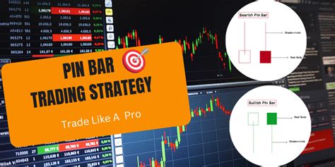 Pin Bar Trading Strategy Ultimate Guide Ict Tradings