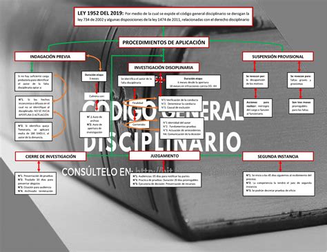 Ley 1952 Del 2019 Mapa Conceptual LEY 1952 DEL 2019 Por Medio De La