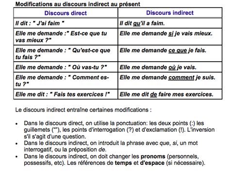 le discours indirect au présent B1 French grammar Language