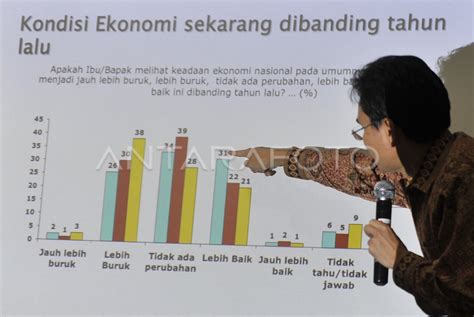 SURVEI SETAHUN KINERJA JOKOWI ANTARA Foto