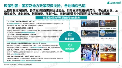 2023年中国文旅产业发展趋势报告 腾讯调研云