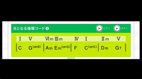 코드스킬 슬픈 코드진행 발라드 마스터 4 Chords Chordify