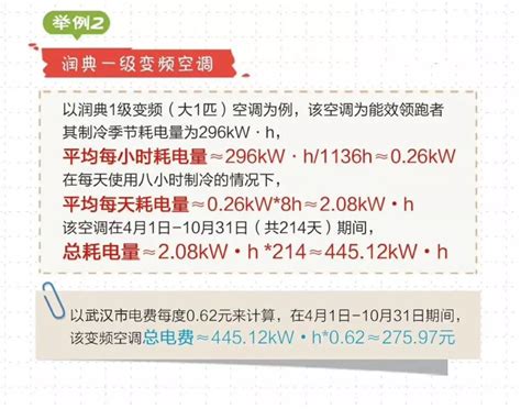 一分钭学会算空调耗电量装修达人装修头条齐家网