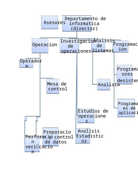 DOCX Organigrama De Centro De Computo DOKUMEN TIPS