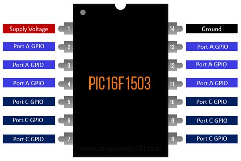 Pic F Microcontroller Pinout Datasheet And Specs