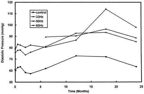 Pericardium Lined Skeletal Muscle Ventricles Up To Two Years In