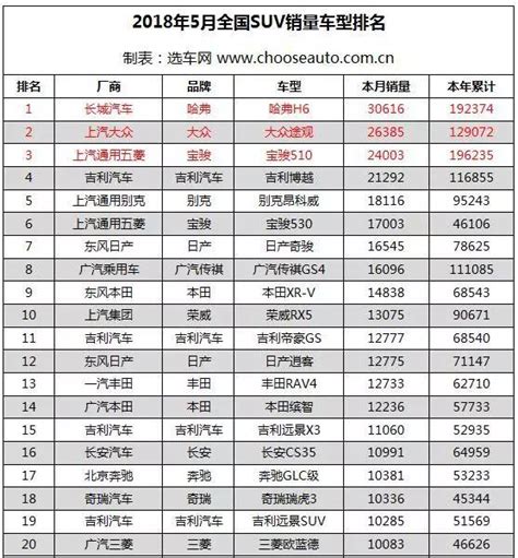 2018年5月轎車suvmpv市場銷量排行 每日頭條