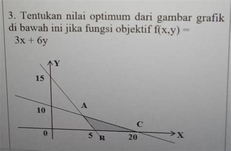 Tentukan Nilai Optimum Dari Gambar Grafik Dibawah Ini Jika Fungsi Objektif F X Y 3x 6y