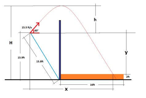 Solved Consider The Fall Of An Athlete That Jumps With A Jumping