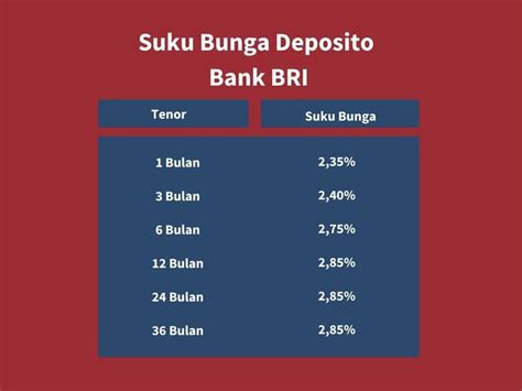 Bunga Deposito Tertinggi Bank Apa Homecare24