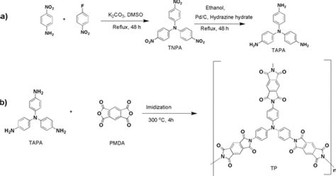 Adsorption And Photocatalytic Properties Of Tris 4 Aminophenyl Amine