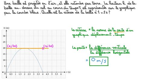 Vidéo Question Déterminer La Vitesse Instantanée Dun Objet à Partir