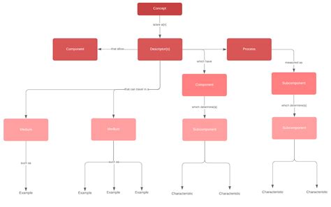 How To Make A Concept Map In Google Docs Lucidchart Blog