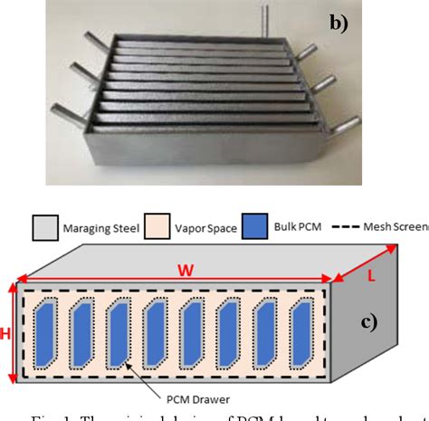 Figure From Investigation Of An Additively Manufactured Two Phase