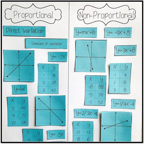 Proportional Vs Non Proportional Tables Worksheet - Printable Word Searches