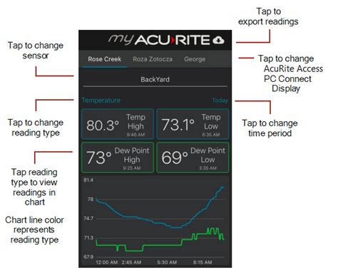 My AcuRite® App Overview – AcuRite 