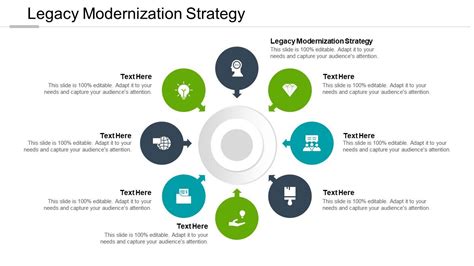 Legacy Modernization Strategy Ppt Powerpoint Presentation Visual Aids