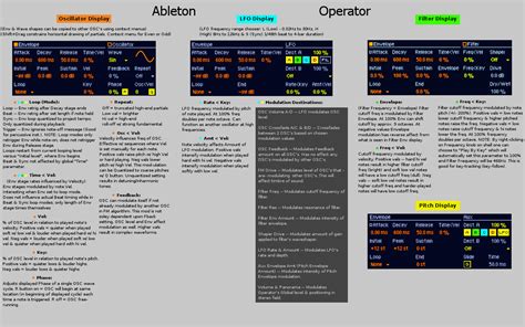 Usmc Radio Operator Cheat Sheet